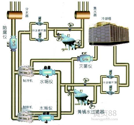 直流冷卻水系統