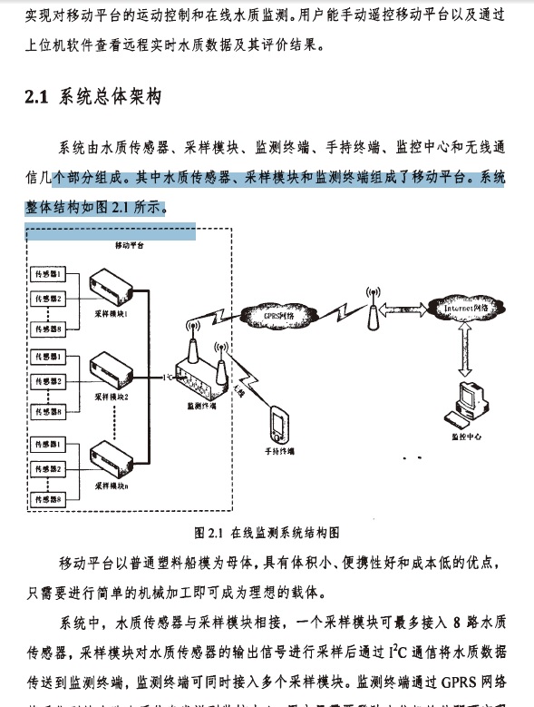 雙層pdf