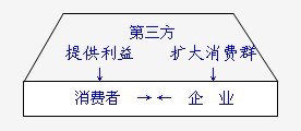 消費經紀人