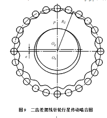 擺線針輪傳動