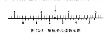 7格時是對準（非箭頭指示方向）。