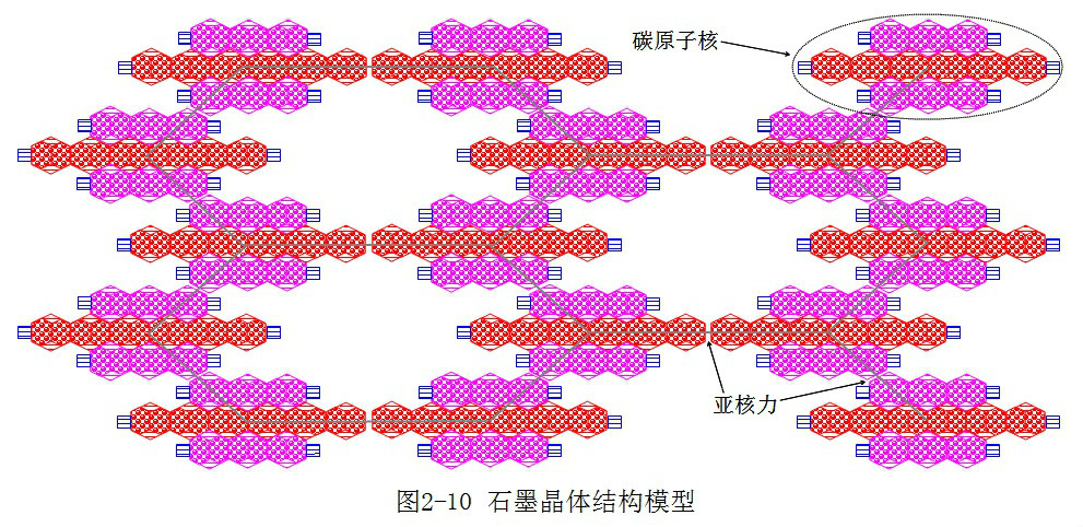 粒子模型