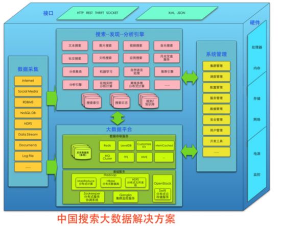 中國搜尋大數據一體機