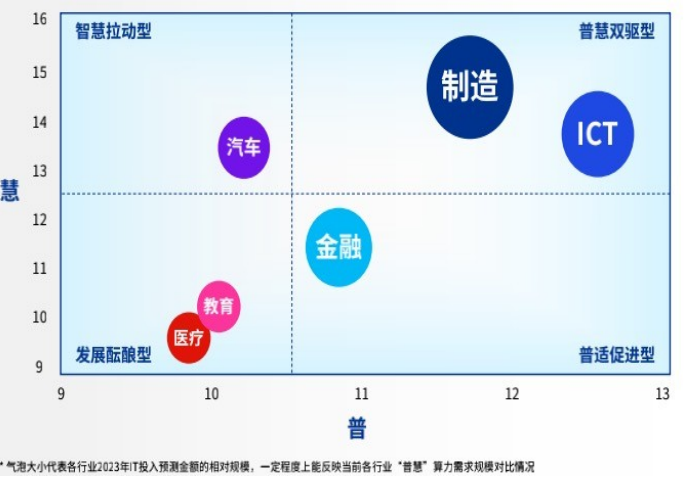 普慧算力