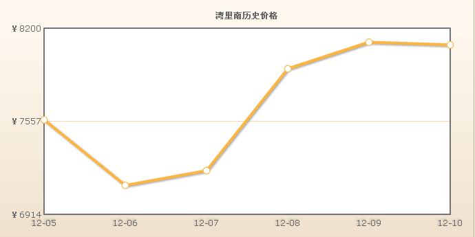 灣里南