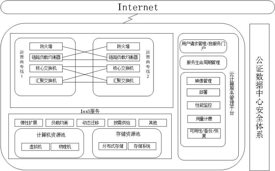 公證數據中心建設和管理規範(SF/T 0033-2019)