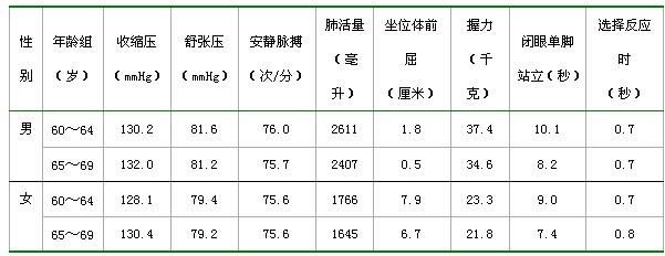 中華人民共和國體育