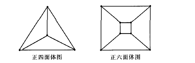 柏拉圖圖