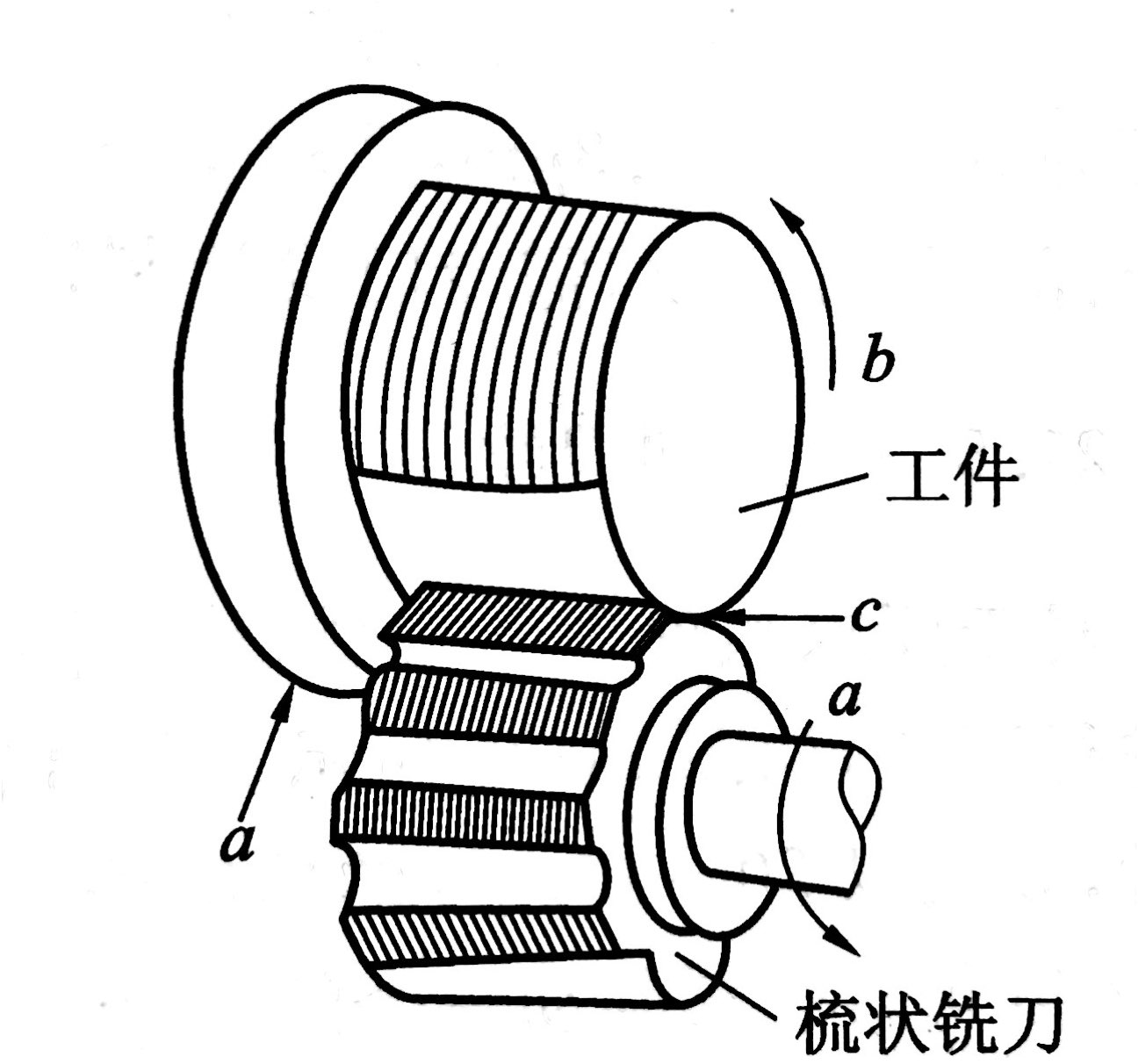 圖9 疏狀銑刀銑螺紋