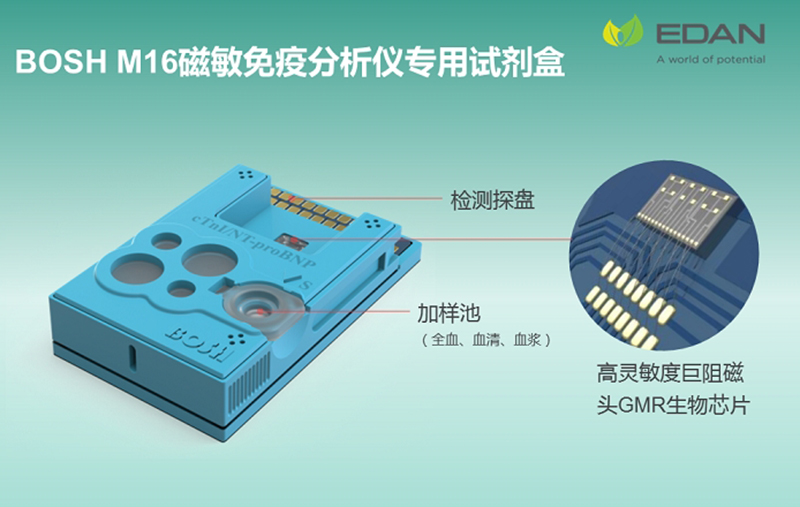 磁敏免疫分析