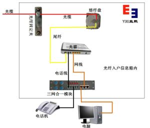 箱內布線圖