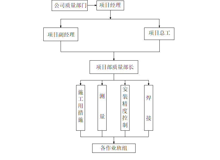 標準形圖