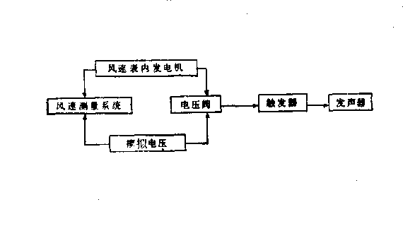 圖1大風警報器組成