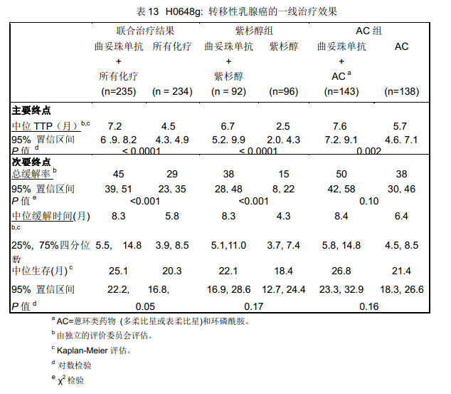 赫賽汀