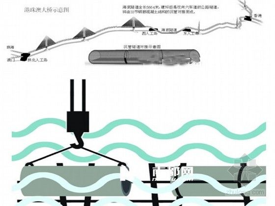 艏沉深度