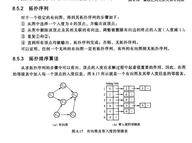 拓撲序列