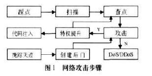 主動攻擊