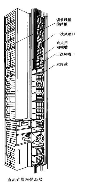 煤粉點火燃燒器