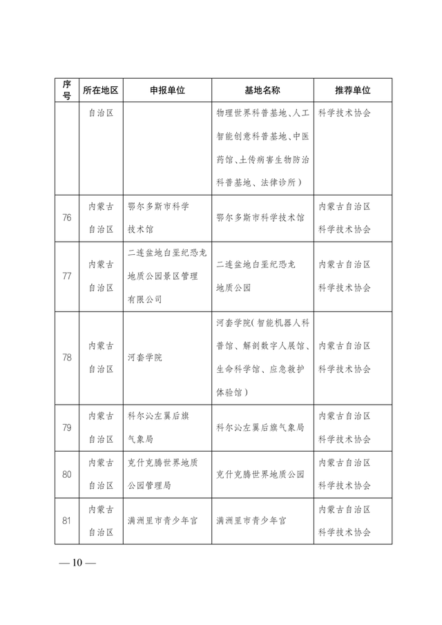 2021-2025年全國科普教育基地