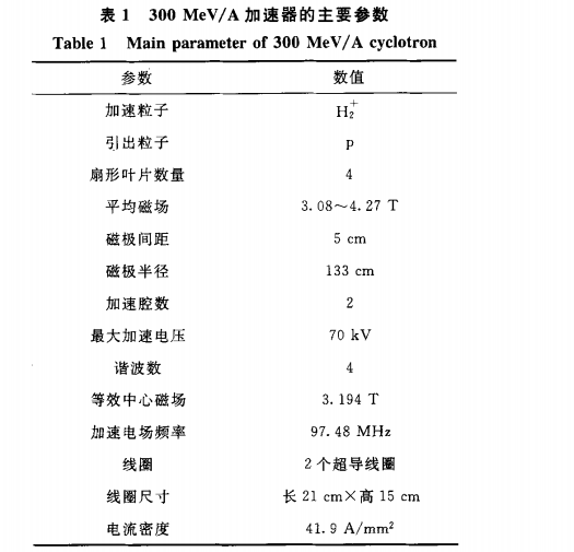 圖1