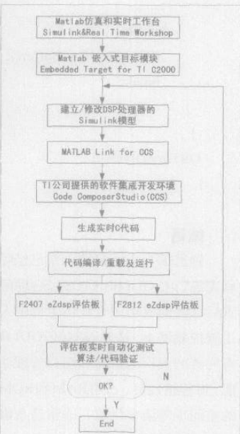 圖2 套用流程示意圖