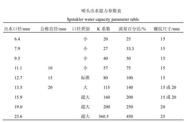 消防噴頭