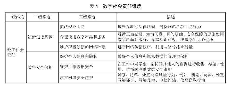 教師數字素養