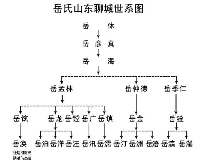 岳式宗譜