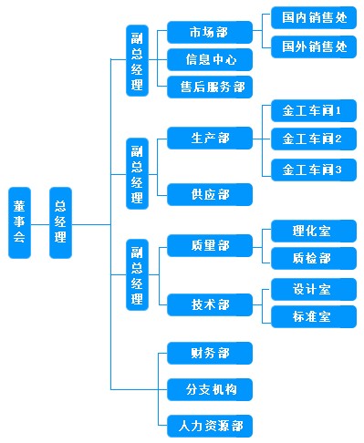 上海邁科泵業製造有限公司