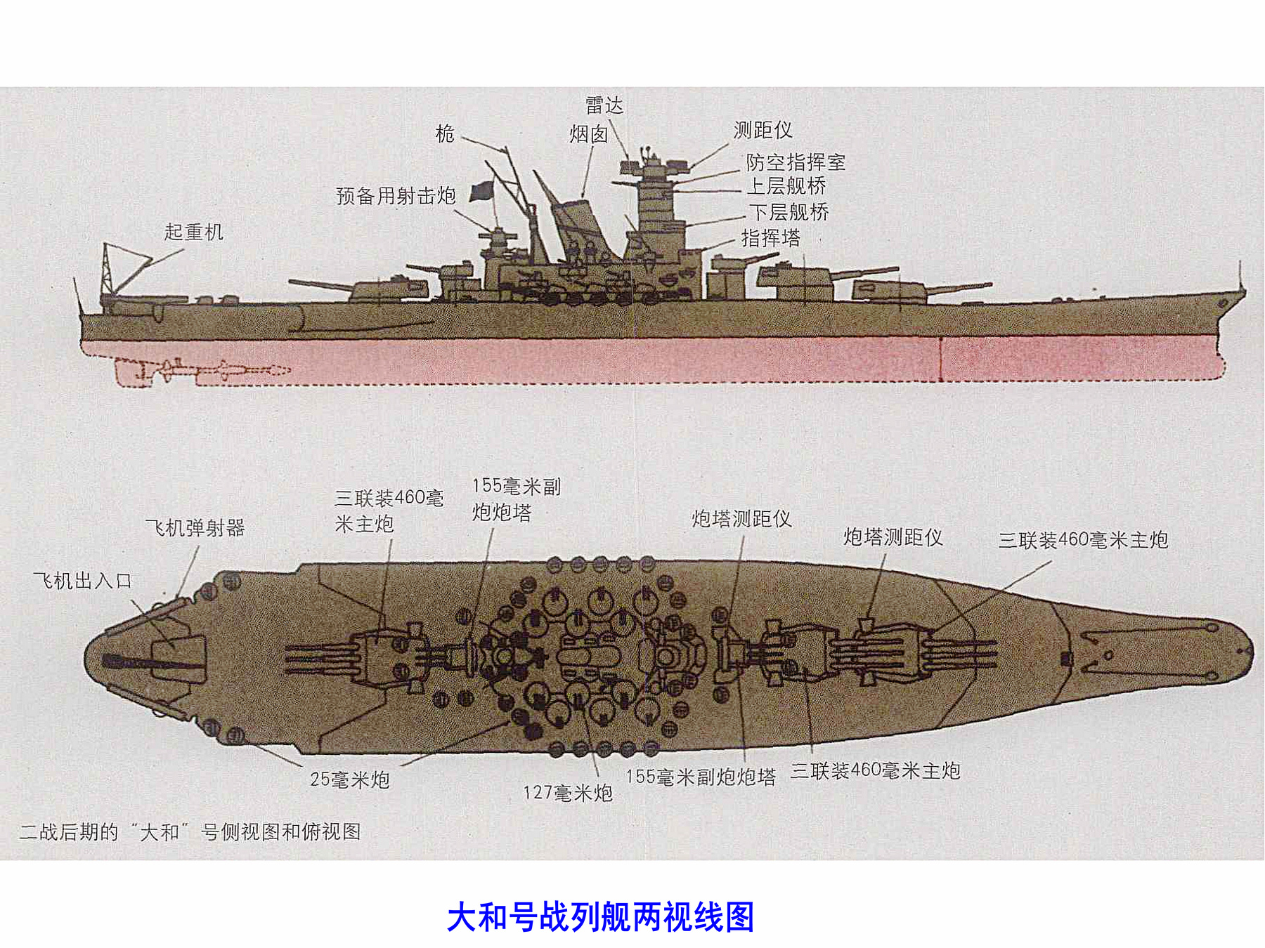 大和號戰列艦兩視線圖