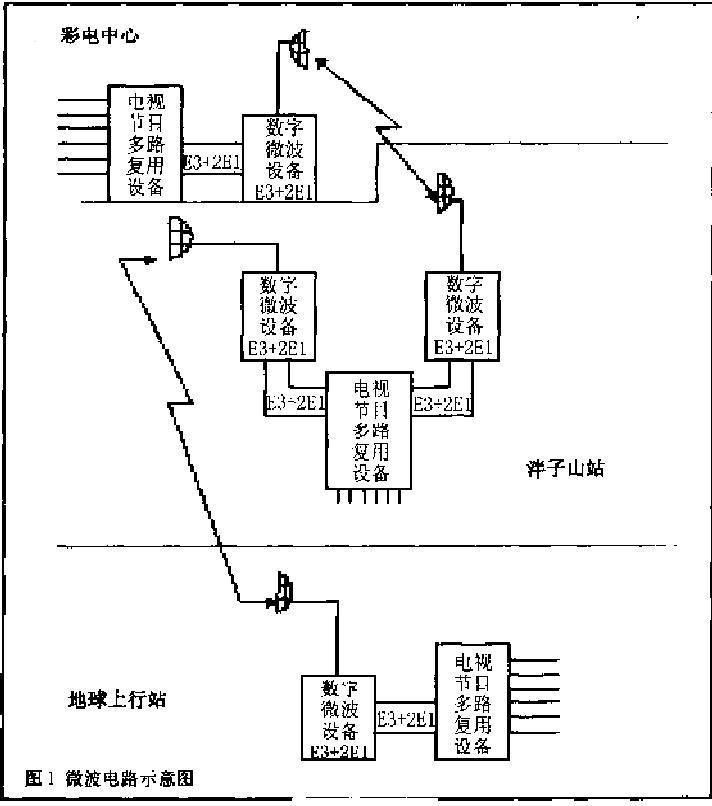 垂直極化