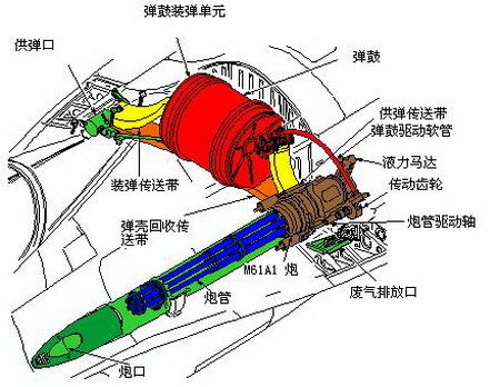 M61A1“火神”航炮