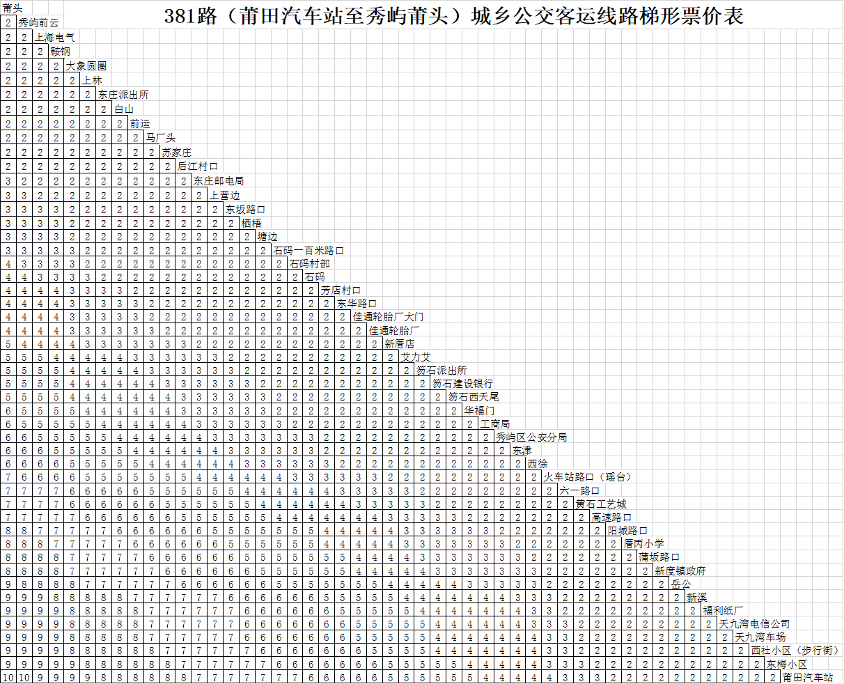 莆田公交381路