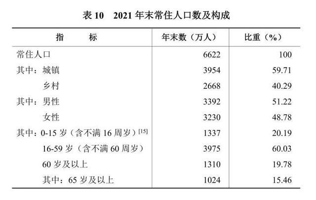 湖南省2021年國民經濟和社會發展統計公報