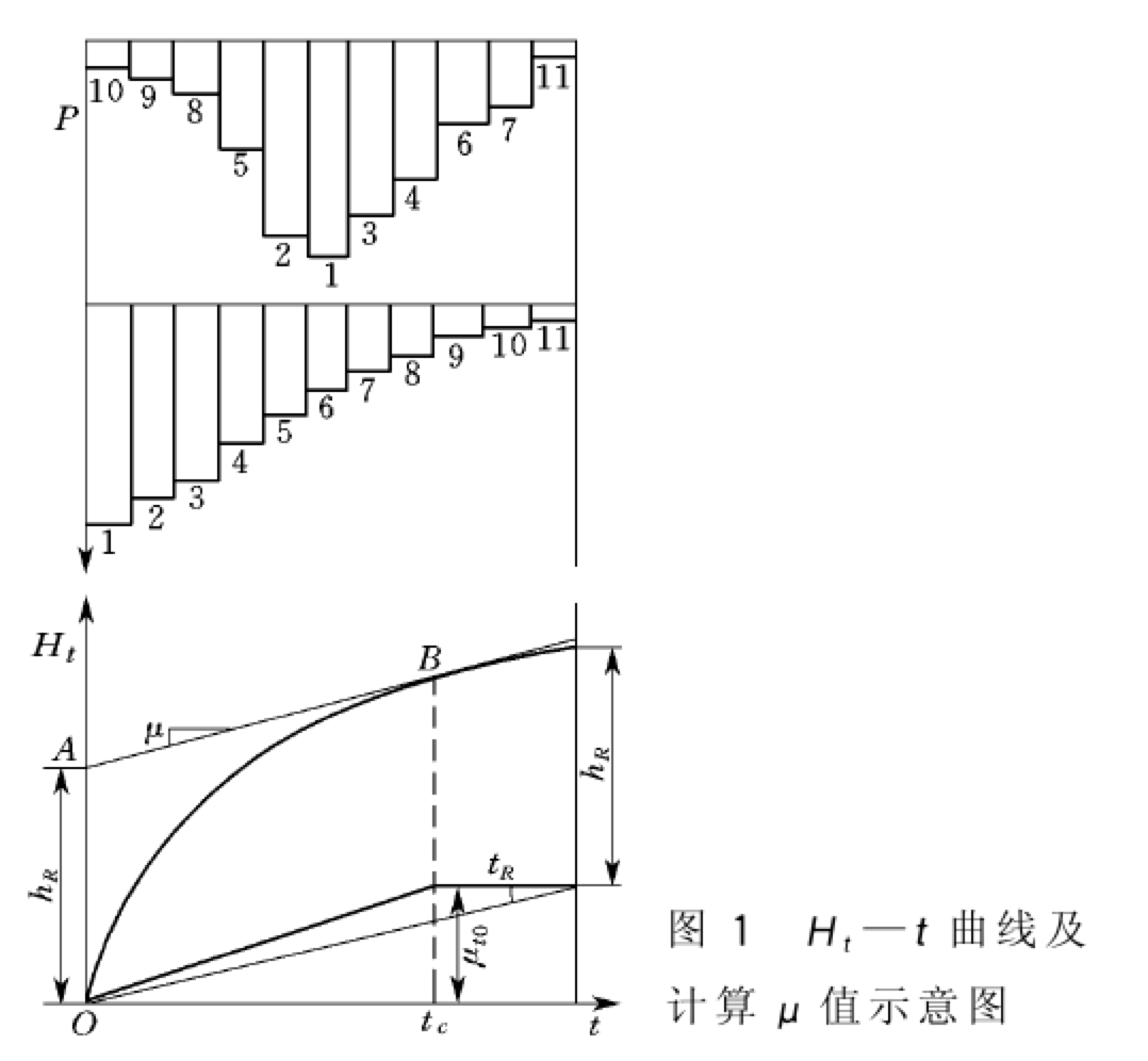 小流域設計洪水