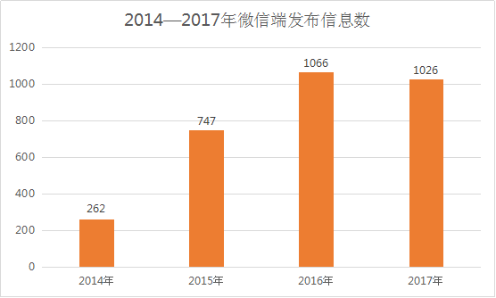 吉林省金融工作辦公室2017年政府信息公開工作年度報告