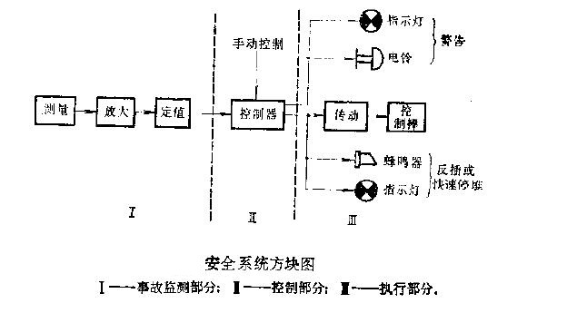 核反應堆安全系統