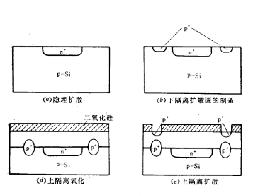 PN結隔離