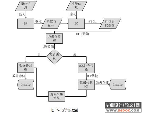 Visual C++網路通信編程技術詳解