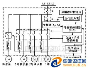 變頻水泵