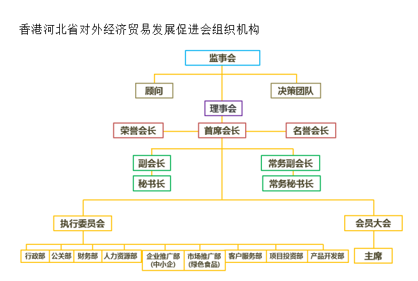 香港河北省對外經濟貿易發展促進會