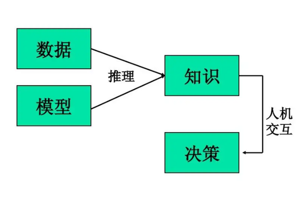 決策支持系統產生器