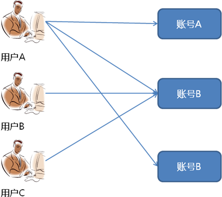 堡壘機