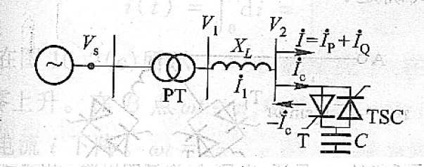 TSC