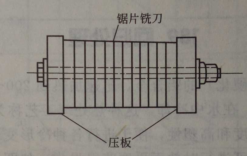 壓力回火