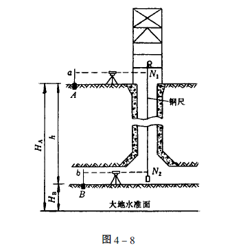 圖4-8