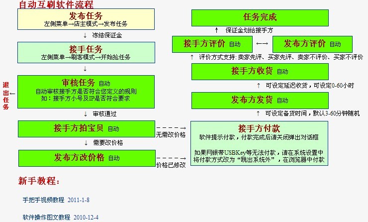 錢友軟體