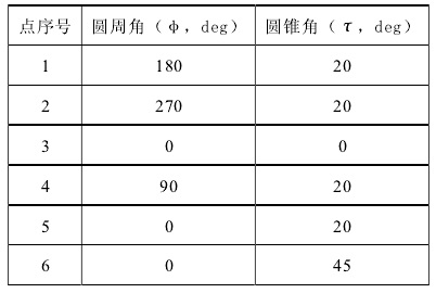 嵌入式大氣數據感測系統