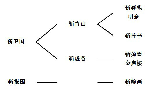 靳衛國、靳報國家族信息