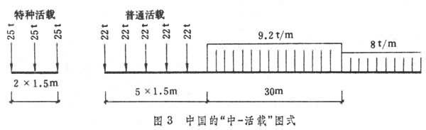 鐵路工程技術標準